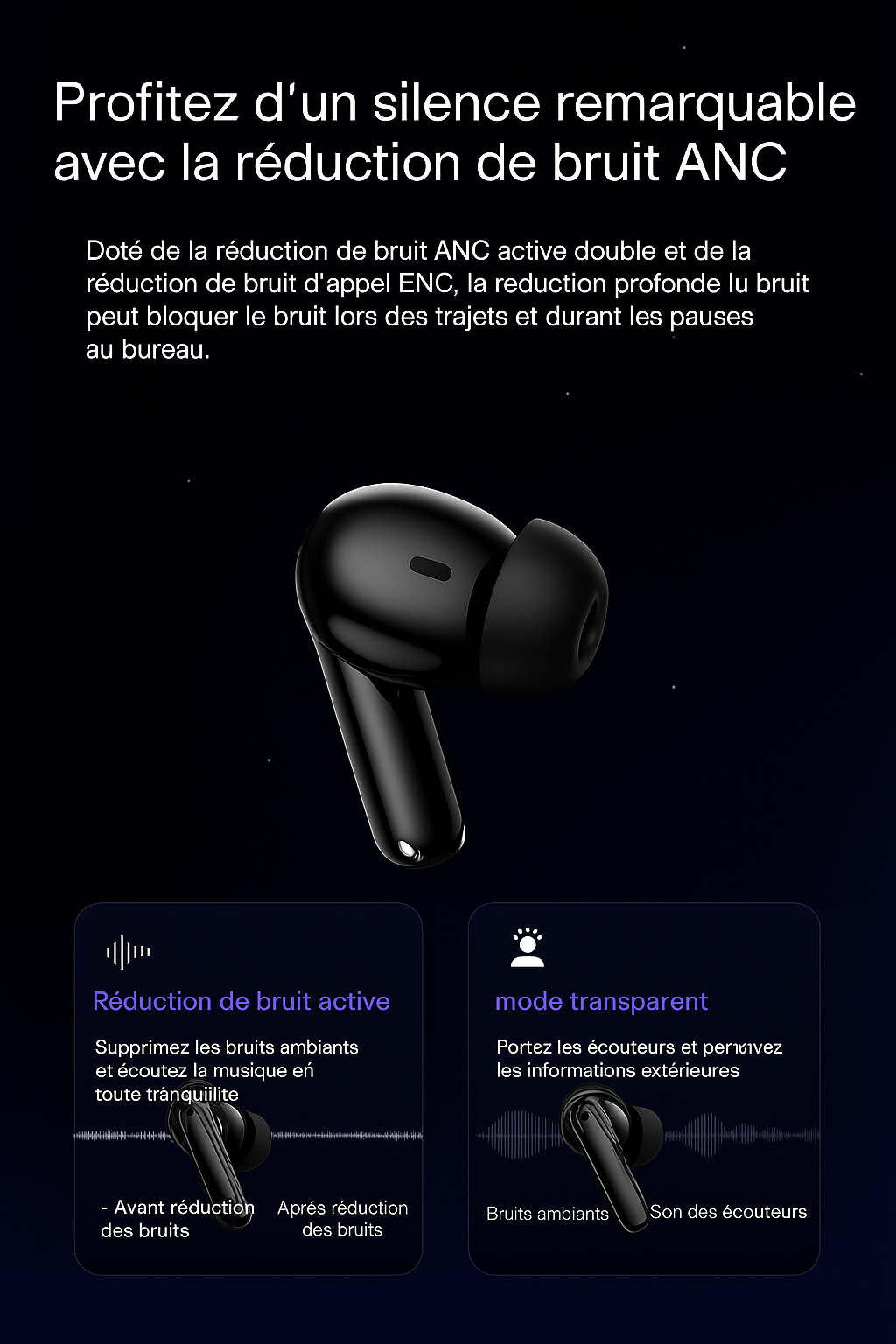 Zen40-Écouteurs Bluetooth ANC ENC Y40 – Réduction de bruit